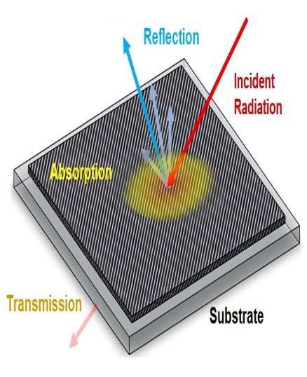 Compuestos de metales raros que absorben rayos infrarrojos