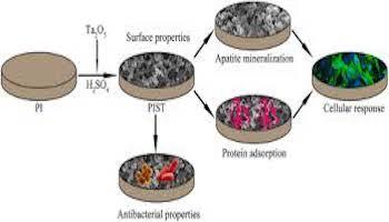 tantalum oxide submicron particles